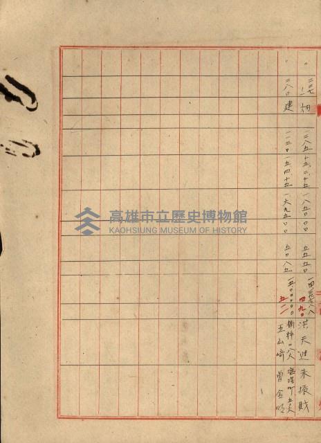 熱帶醫專用地買收藏品圖，第71張