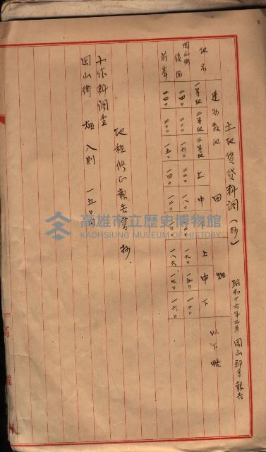 土地使用、土壤採取（崗山庄、後協）藏品圖，第71張