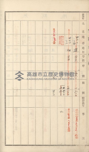 岡山街、楠梓庄官租名寄帳（十六冊之內第四號）藏品圖，第71張