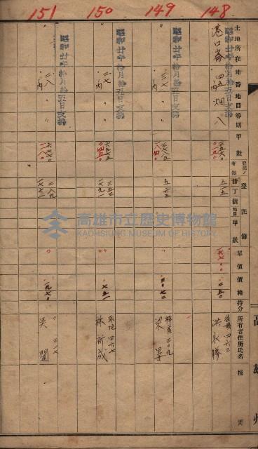 馬臨營一號ノ內三第（1）號
－第一號ノ內九第（1）號藏品圖，第71張