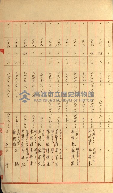 發信所其他買收綴藏品圖，第71張