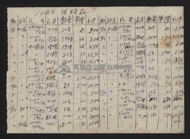 交易品集計簿藏品圖，第90張