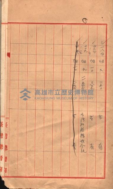 臺帖（土地）登記簿索引－高雄地方土地改良事業用地
（第壱次買收）藏品圖，第71張