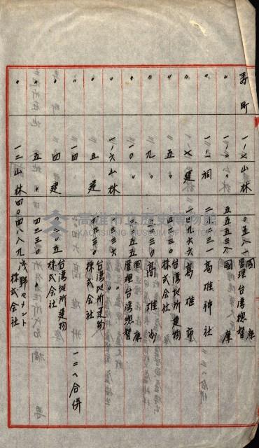 策源地第三回追加（左營海軍土地買收）藏品圖，第71張