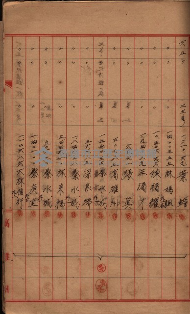 登記濟證送付簿－地理系（海軍關係）藏品圖，第71張