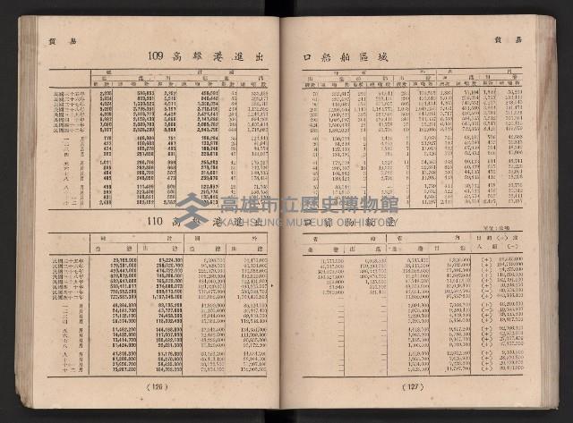 民國四十二年度《高雄市統計年報》藏品圖，第70張