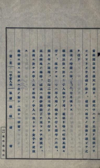 年期貸度（潮州郡）
被許可人－塩野義製藥株式會社藏品圖，第71張