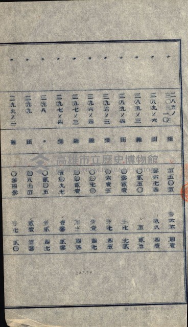 州有地貸付綴（高雄市）藏品圖，第72張