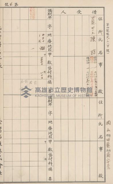 臺灣拓殖株式會社田寮貸付料名寄帳藏品圖，第71張