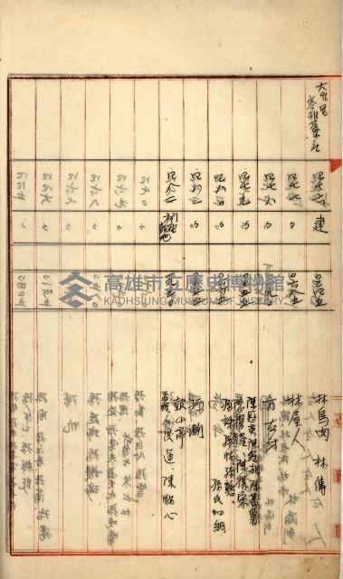 州財產－罹災救助買收
（罹災救助－二十之四）藏品圖，第70張