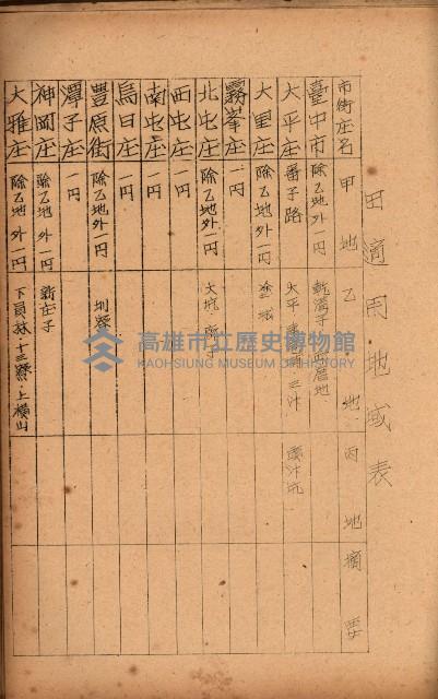 重要農作物既位五ケ年間平均價格調
（附公課、水租、人夫賃所得）藏品圖，第72張