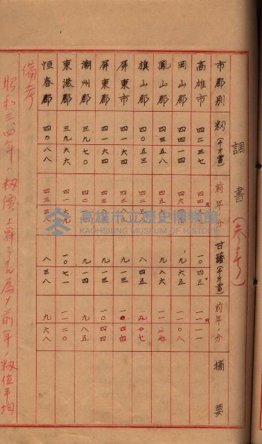 州所屬地貸下料算出基礎調
（其之他－十三之一）藏品圖，第71張