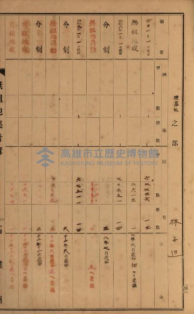 無租地集計簿（林園鄉）藏品圖，第71張