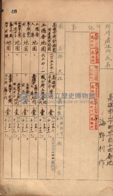 秘密地圖所持有者名簿（高雄州）藏品圖，第71張
