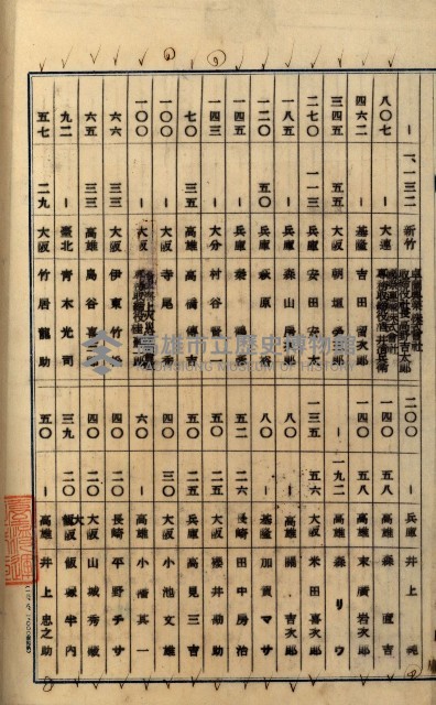 當管內法人ニ關スル相續稅資料作成關係書類
（直稅第一條資料係）藏品圖，第71張
