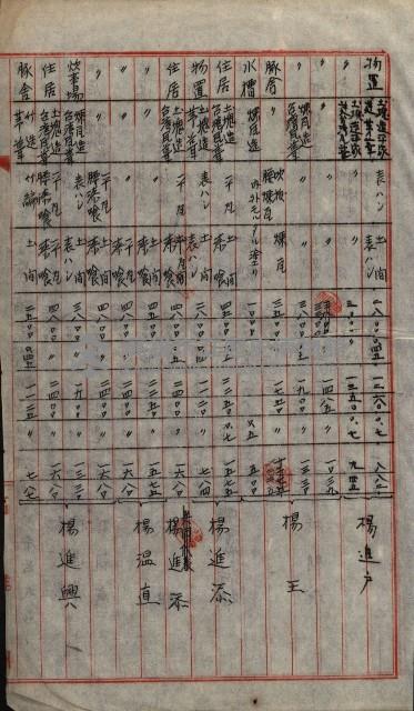 修理工廠擴張（岡山）藏品圖，第371張