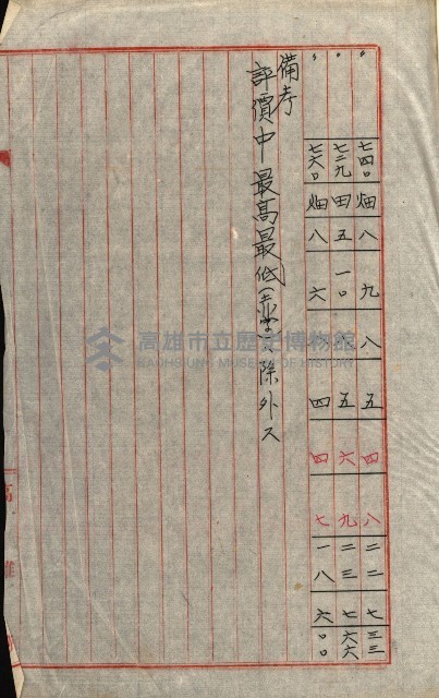 陸軍用地關係綴（評價關係）藏品圖，第386張