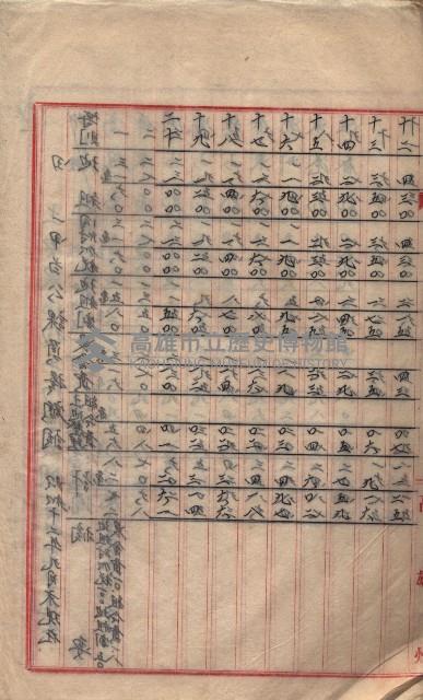 參考資料藏品圖，第371張