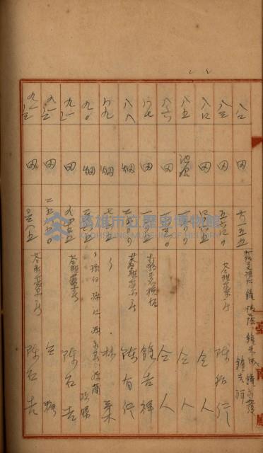 州財產－罹災救助買收
（罹災救助－二十之四）藏品圖，第370張