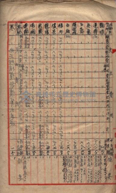 土地買收
（馬臨營第七三號）藏品圖，第270張