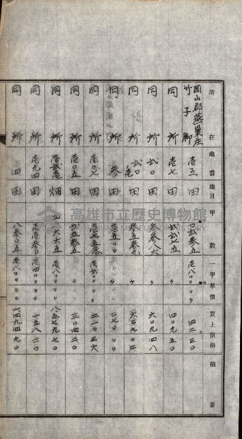 土地賣渡承諾書綴－完結
（阿公店溪治水工事用地－第一回買收）藏品圖，第269張