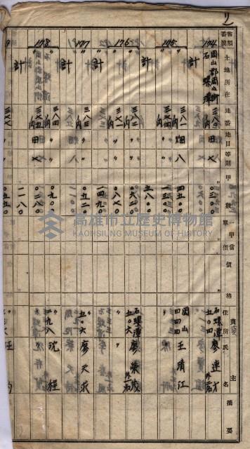 高臨營第一號ノ內三第（1）號
高臨營第一號ノ內九第（1）號
（施機第一九一、零一二番電）藏品圖，第269張