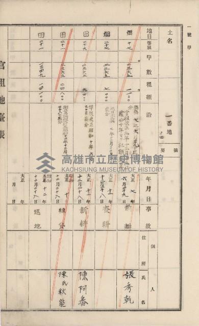 杉林庄官租地臺帳（二冊之內第一號）藏品圖，第269張