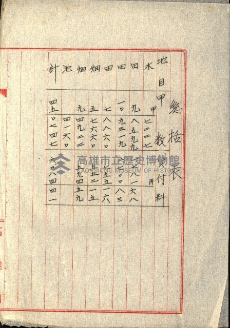 州有地貸付綴（高雄市）藏品圖，第274張