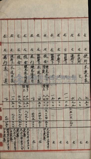 州財產－小學校市街庄（無償讓與）藏品圖，第281張