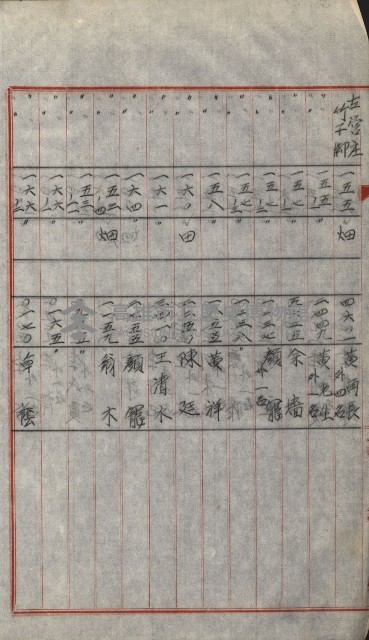 策源地買收綴藏品圖，第675張