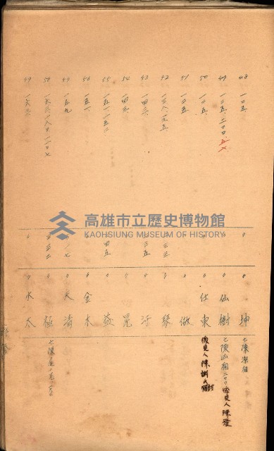 策源地買收綴藏品圖，第473張