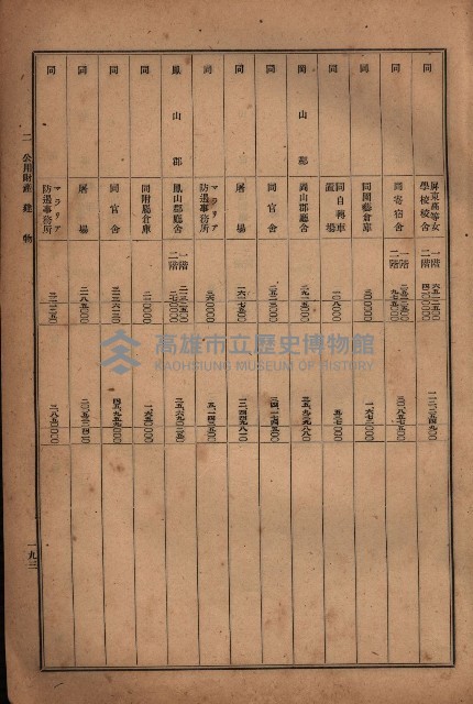 昭和十九年度高雄州豫算書藏品圖，第168張