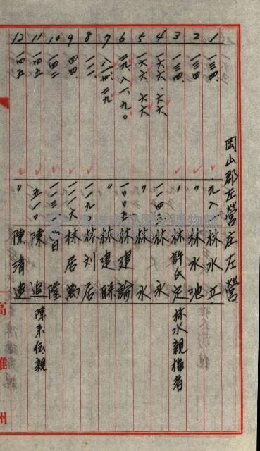 策源地第三回追加買收藏品圖，第170張