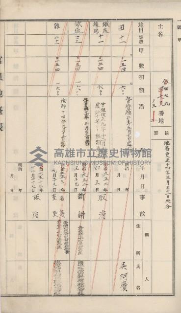 杉林庄官租地臺帳（二冊之內第二號）藏品圖，第169張