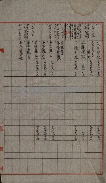 海軍豫算關係藏品圖，第169張