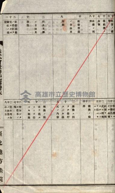 國有財產準貸付許可綴－高雄州高雄市
（昭和十七年度）藏品圖，第169張