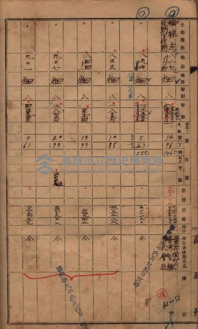 馬臨營第七三號（後協）藏品圖，第169張