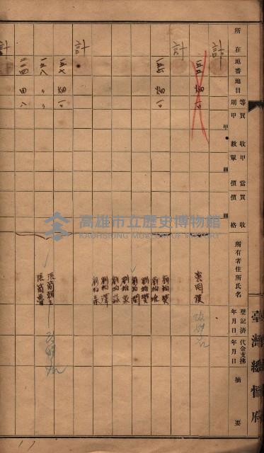 臺帖（土地）登記簿索引－高雄地方土地改良事業用地
（第壱次買收）藏品圖，第169張