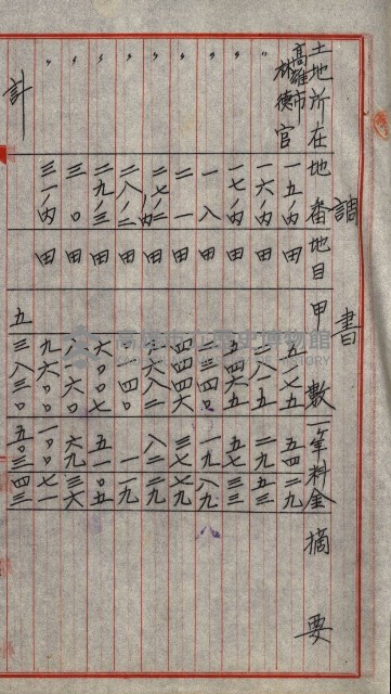 州有地貸付綴（高雄市）藏品圖，第174張