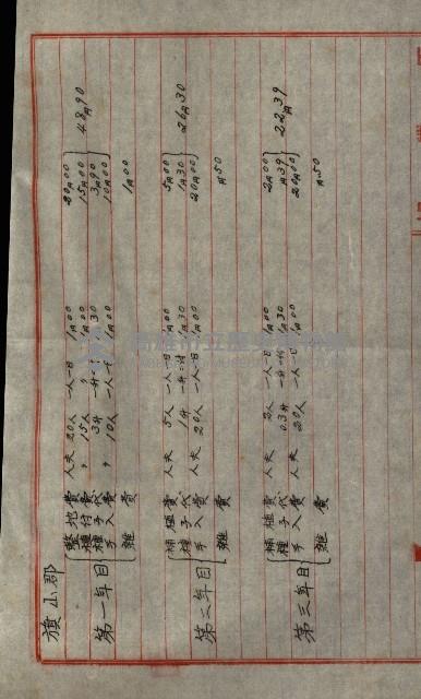 貸渡（旗山、恆春郡－被許可人赤司初太郎）藏品圖，第170張