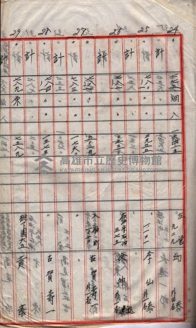 高臨營第五號A1號用地買收
（左營、右冲）藏品圖，第169張