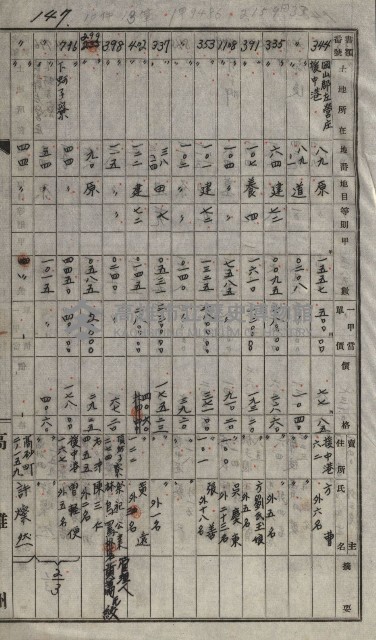 策源地買收綴藏品圖，第170張
