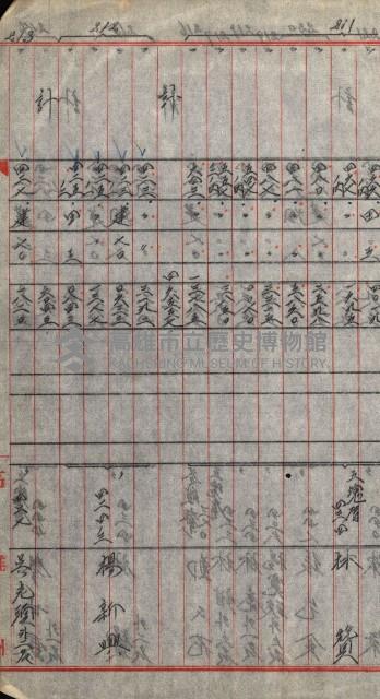 宿舍用地買收書類（林德官、五塊厝－州有財產）藏品圖，第171張