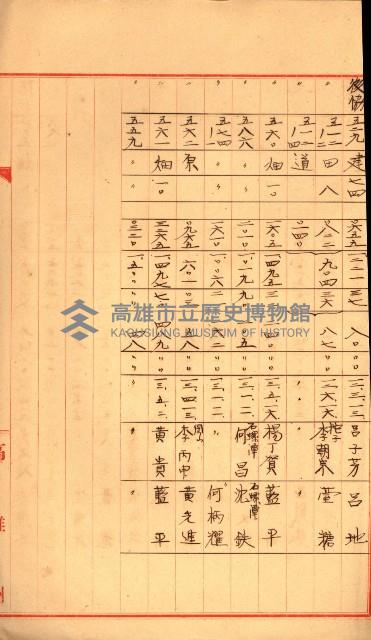 專用道路倉庫買收綴藏品圖，第69張