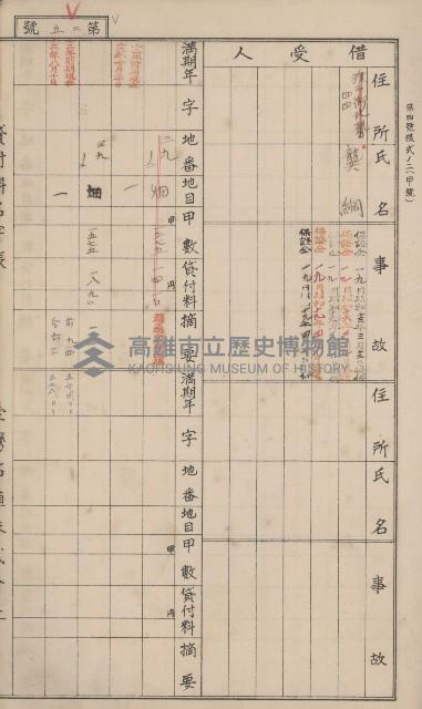 冊之內第○號
高雄州旗山郡旗山街貸付料名寄帳
臺灣拓殖株式會社藏品圖，第69張
