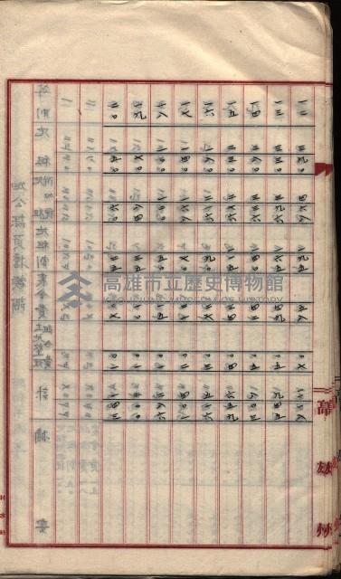  參考綴（土地區劃整理事業調）藏品圖，第69張