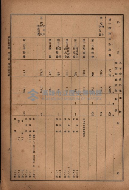 昭和十九年度高雄州豫算書藏品圖，第68張