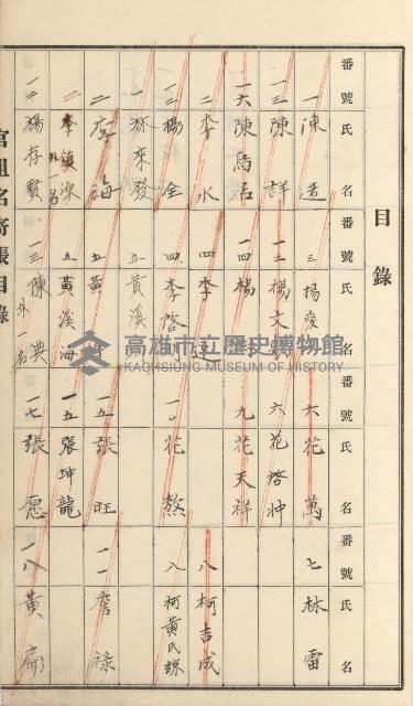 燕巢庄官租名寄帳（十六冊之內第三號）藏品圖，第69張