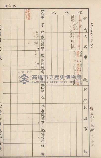 臺灣拓殖株式會社內門貸付料名寄帳藏品圖，第69張