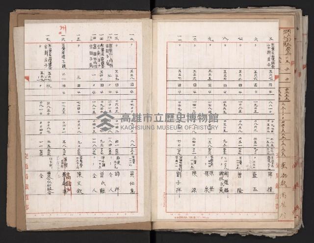 鐵道部舊城驛棟內擴張買收
（鐵道部十八之一）藏品圖，第71張